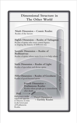 image of dimensions