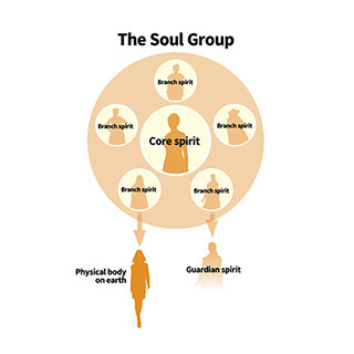 The Truth about the soul (The anatomy of the human soul)